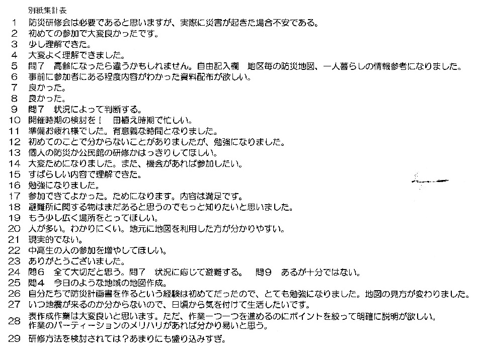 来場者の声
