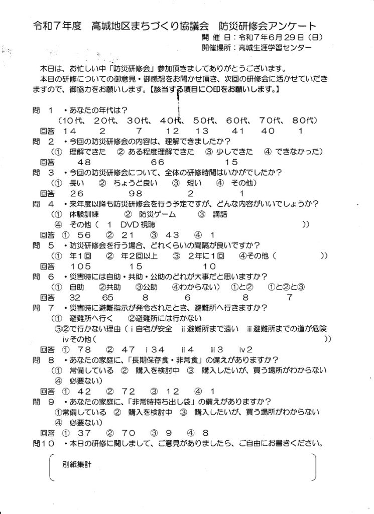 会場アンケート